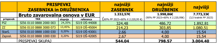 PRISPEVKI 2024