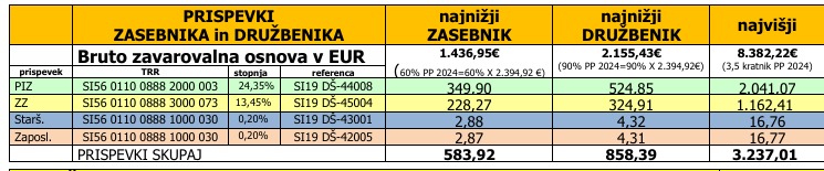 PRISPEVKI 2025