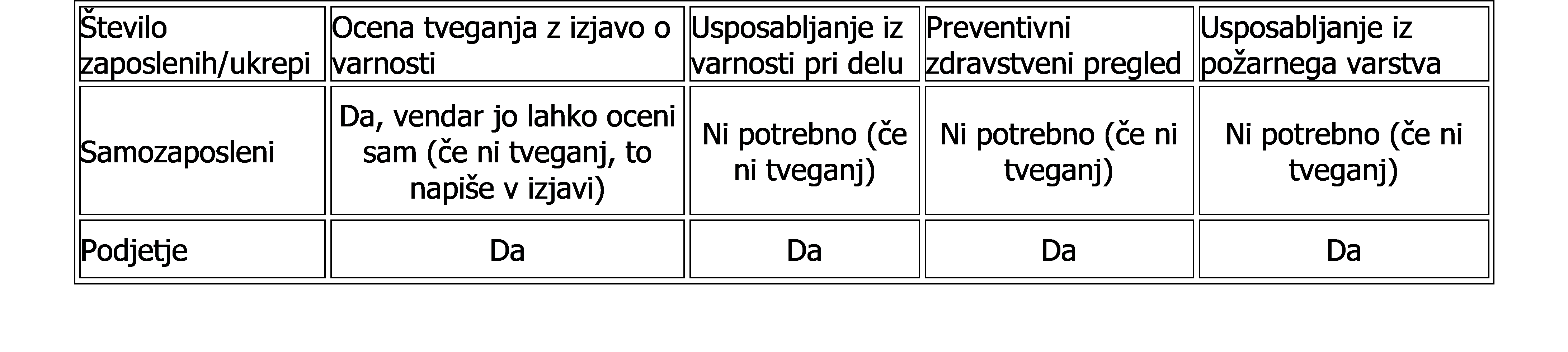VPD